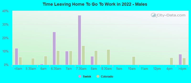 Time Leaving Home To Go To Work in 2022 - Males