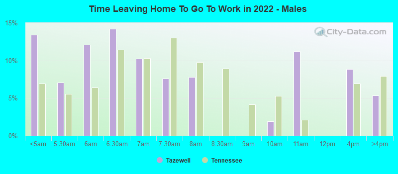 Time Leaving Home To Go To Work in 2022 - Males