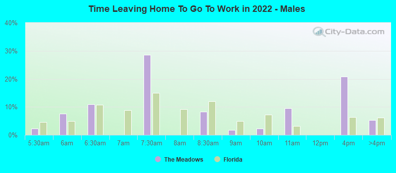 Time Leaving Home To Go To Work in 2022 - Males