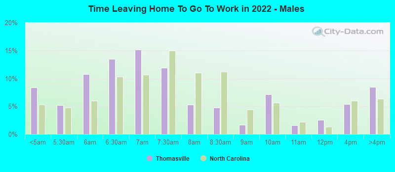 Time Leaving Home To Go To Work in 2022 - Males