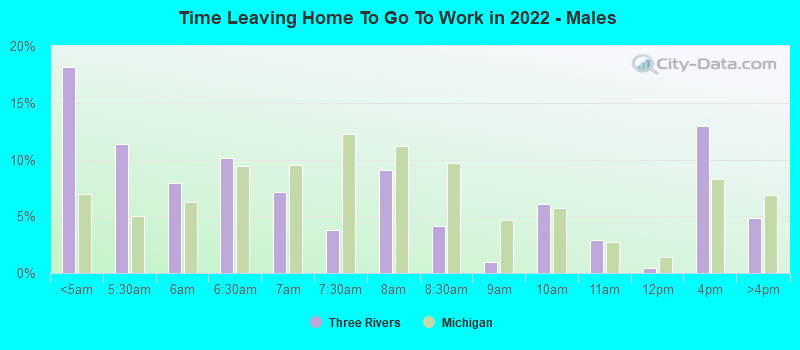 Time Leaving Home To Go To Work in 2022 - Males