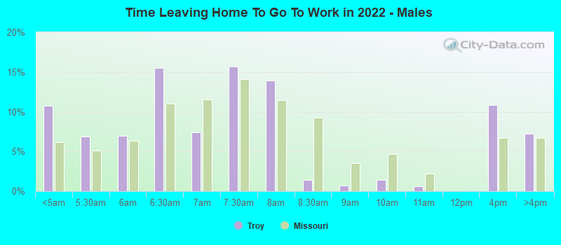 Time Leaving Home To Go To Work in 2022 - Males