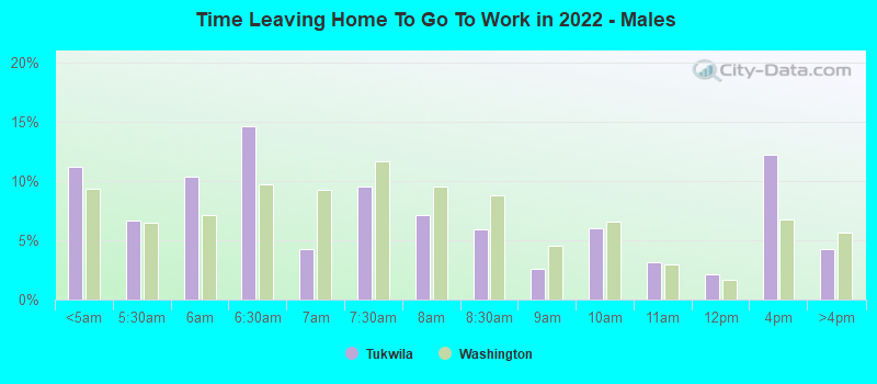 Time Leaving Home To Go To Work in 2022 - Males