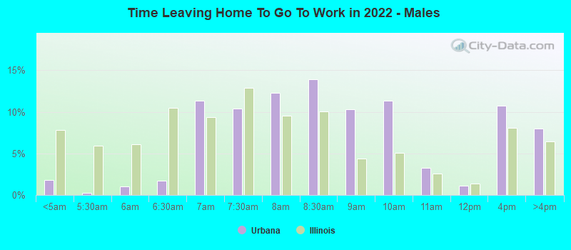 Time Leaving Home To Go To Work in 2022 - Males