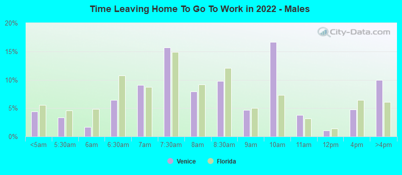 Time Leaving Home To Go To Work in 2022 - Males