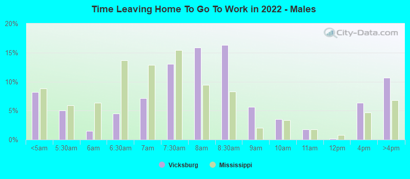 Time Leaving Home To Go To Work in 2022 - Males