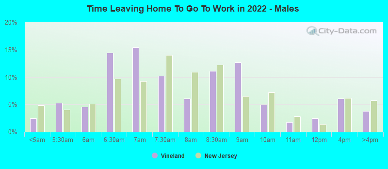 Time Leaving Home To Go To Work in 2022 - Males