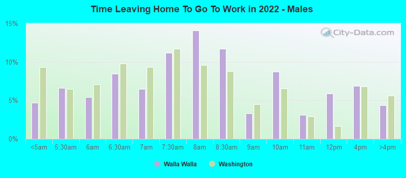 Time Leaving Home To Go To Work in 2022 - Males