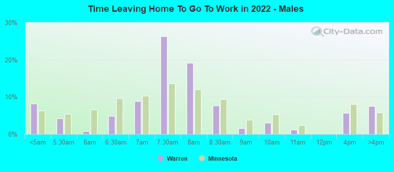 Time Leaving Home To Go To Work in 2022 - Males