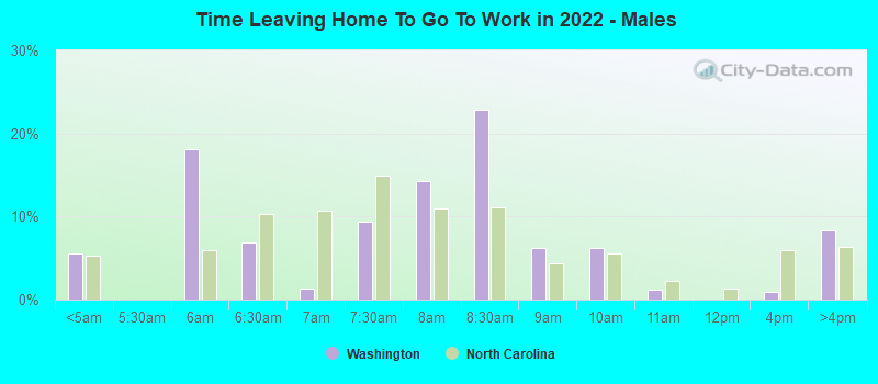 Time Leaving Home To Go To Work in 2022 - Males