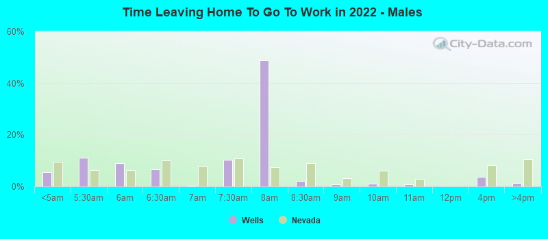 Time Leaving Home To Go To Work in 2022 - Males