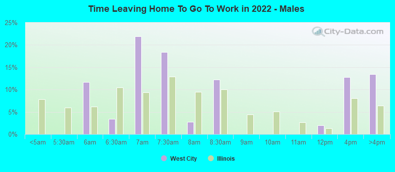 Time Leaving Home To Go To Work in 2022 - Males