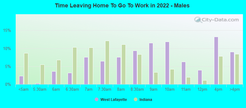 Time Leaving Home To Go To Work in 2022 - Males