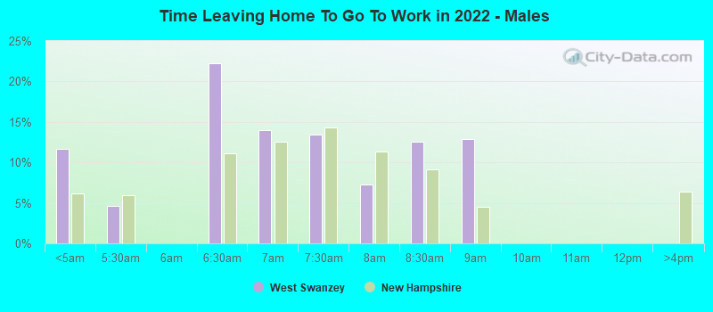 Time Leaving Home To Go To Work in 2022 - Males