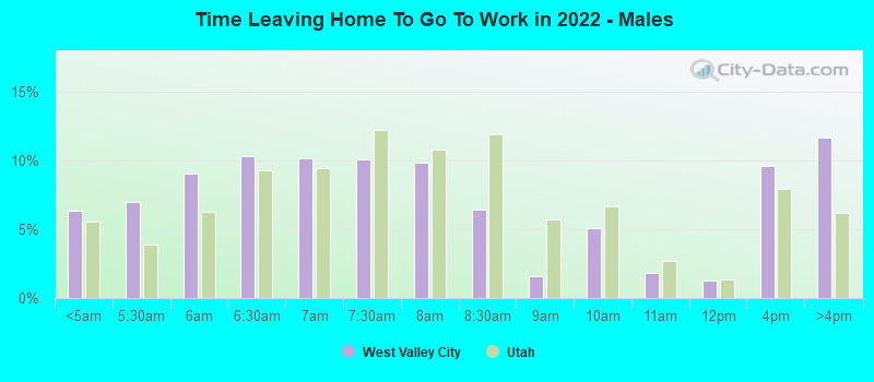 Time Leaving Home To Go To Work in 2022 - Males