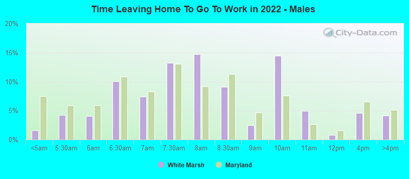 Time Leaving Home To Go To Work in 2022 - Males