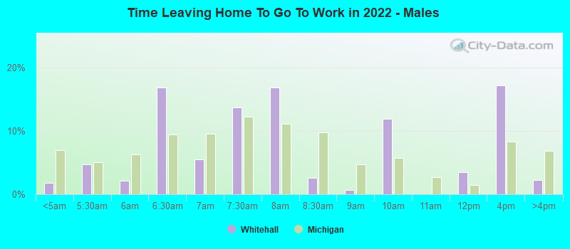 Time Leaving Home To Go To Work in 2022 - Males