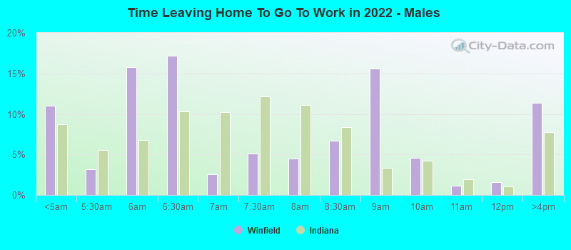 Time Leaving Home To Go To Work in 2022 - Males