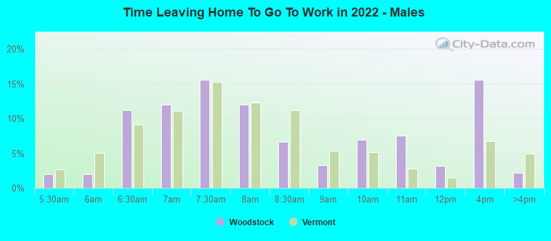 Time Leaving Home To Go To Work in 2022 - Males