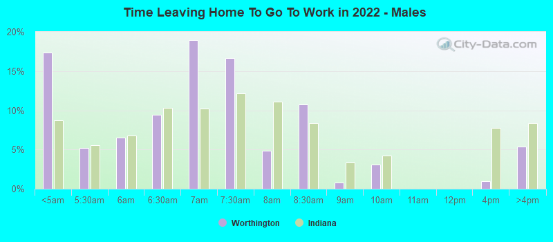 Time Leaving Home To Go To Work in 2022 - Males