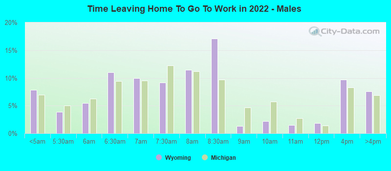 Time Leaving Home To Go To Work in 2022 - Males