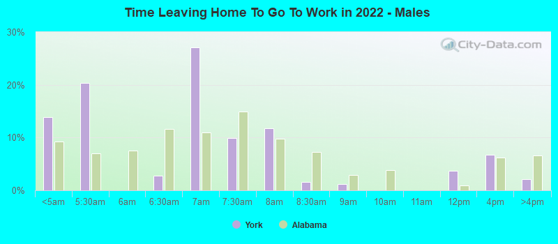 Time Leaving Home To Go To Work in 2022 - Males