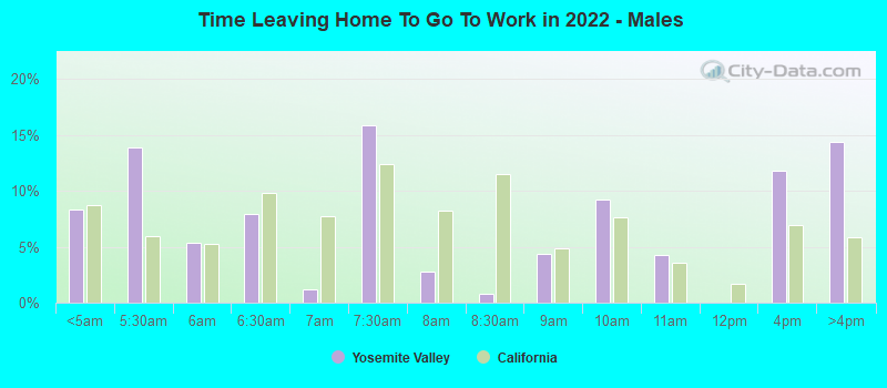 Time Leaving Home To Go To Work in 2022 - Males