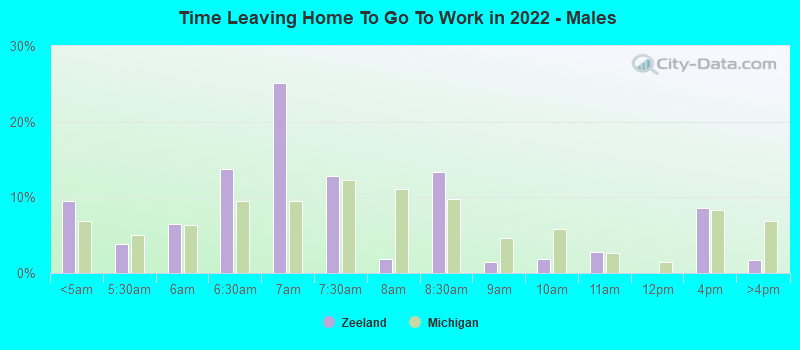 Time Leaving Home To Go To Work in 2022 - Males