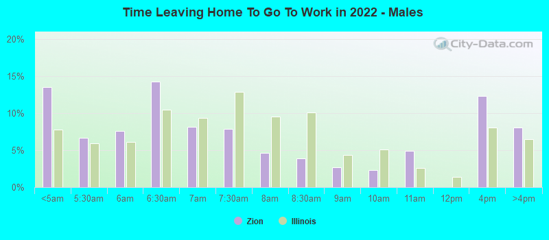 Time Leaving Home To Go To Work in 2022 - Males