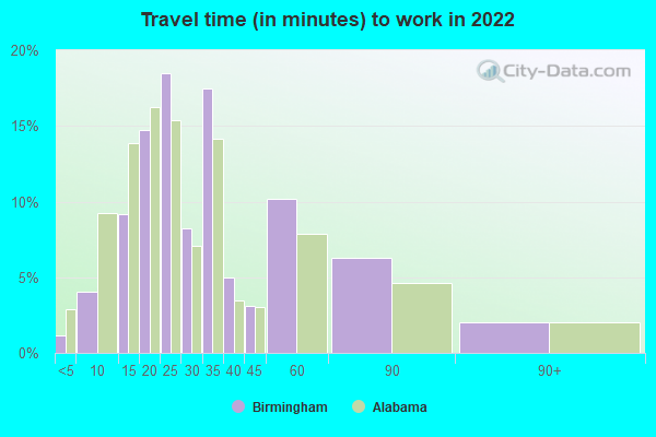 Birmingham, Alabama (AL) profile population, maps, real estate