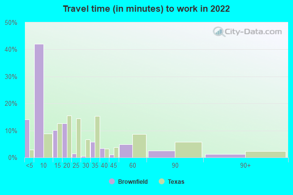 Jobs In Brownfield Tx