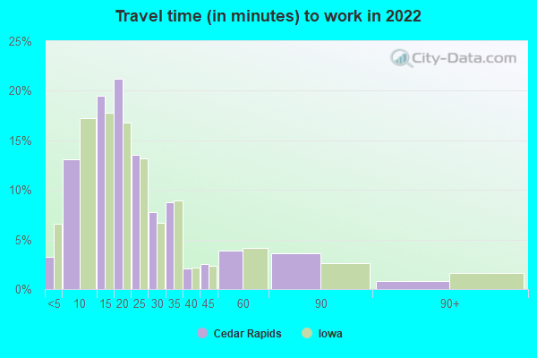 Cedar Rapids, Iowa (IA) Profile: Population, Maps, Real Estate ...