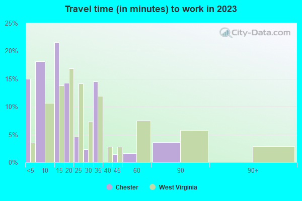 Chester, West Virginia (WV 26034) profile: population, maps, real