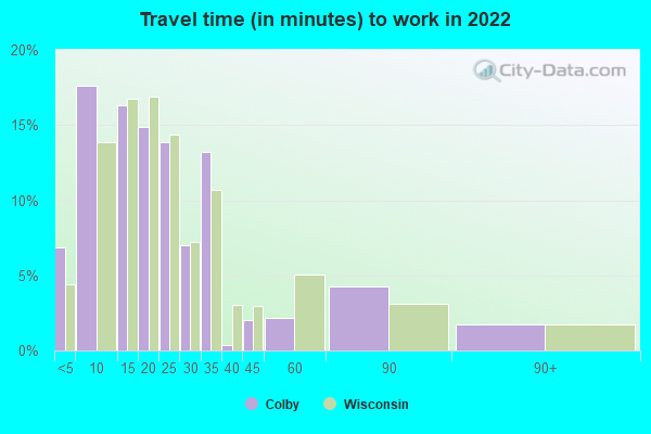 Colby, Wisconsin (WI 54421) profile population, maps, real estate ... picture