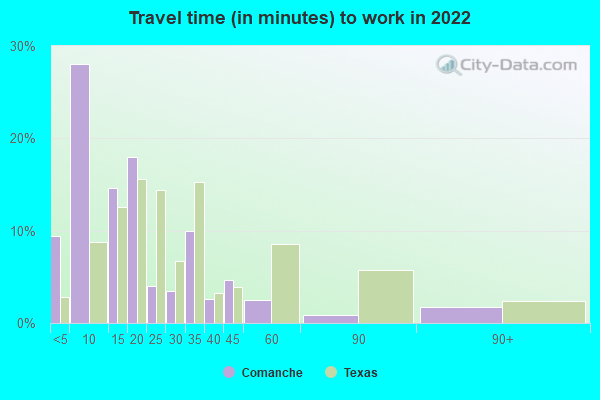 Comanche, Texas (TX 76442) profile: population, maps, real estate