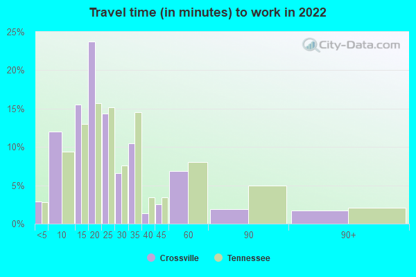 Crossville Tennessee TN 38572 Profile Population Maps Real Estate   Travel Time Work Crossville TN Small 