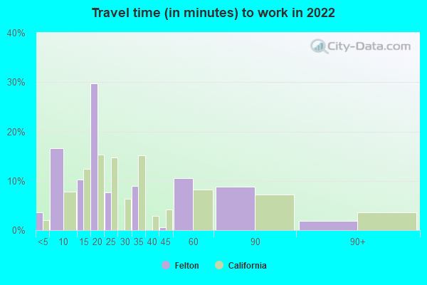 Felton, California (CA 95018) profile: population, maps, real estate