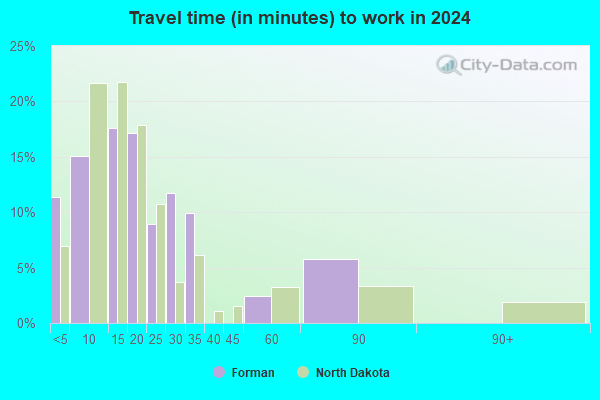 Forman North Dakota ND 58032 Profile Population Maps Real Estate 