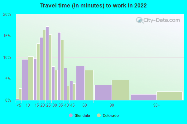 Glendale, Colorado (CO 80246) Profile: Population, Maps, Real Estate ...