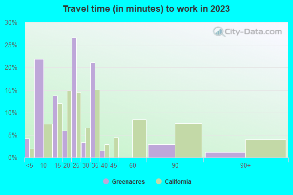 Greenacres, California (CA) profile population, maps, real estate