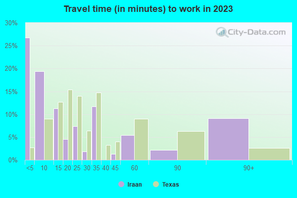 Iraan, Texas (TX 79744) profile: population, maps, real estate
