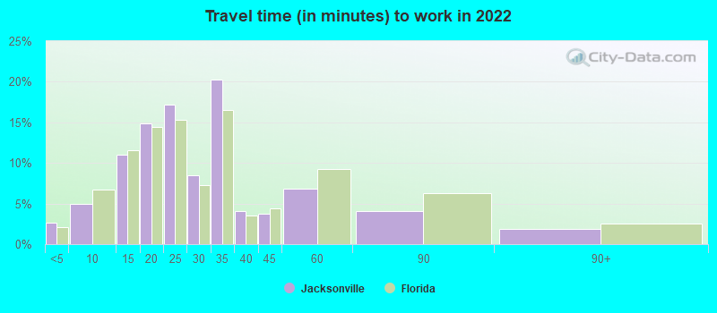 The454esa Jacksonville City Limit Metal Sign Census Travel Florida Population 