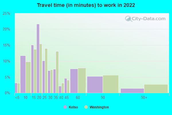 Kelso Washington Wa 98632 Profile Population Maps Real Estate