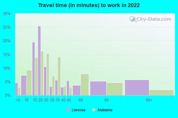 Luverne Alabama Al 36049 Profile Population Maps Real Estate