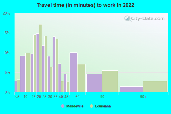 Mandeville Louisiana La 70448 Profile Population Maps Real Estate Averages Homes 3392