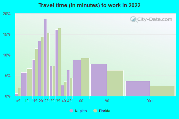 Naples, Florida (FL) profile: population, maps, real estate, averages