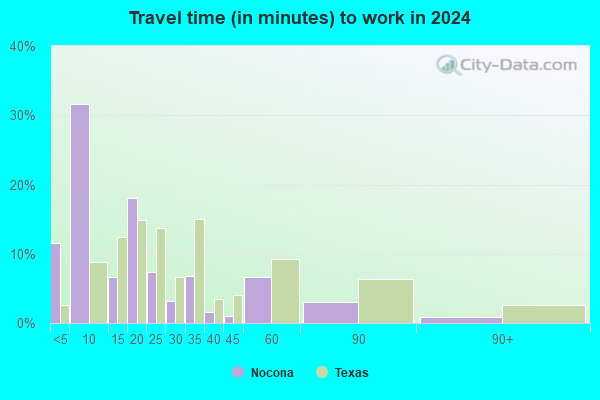Nocona Texas TX 76255 Profile Population Maps Real Estate 