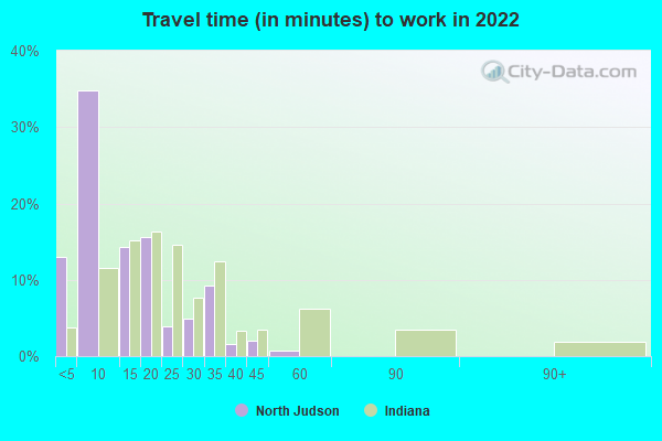 North Judson, Indiana (IN 46366) profile: population, maps, real estate