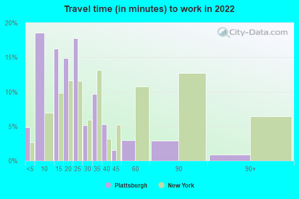 Plattsburgh, New York (NY 12901, 12903) Profile: Population, Maps, Real ...