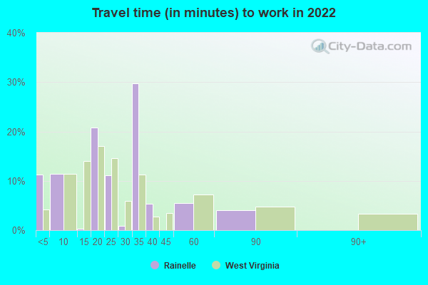 Rainelle Wv Jobs